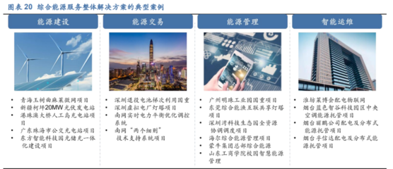 2022年?yáng)|方電子研究報(bào)告 深耕智能電網(wǎng)領(lǐng)域，能源互聯(lián)網(wǎng)建設(shè)的領(lǐng)先者