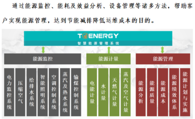 助推能源變革 康派智能亮相2019中國(guó)綜合能源服務(wù)產(chǎn)業(yè)大會(huì)